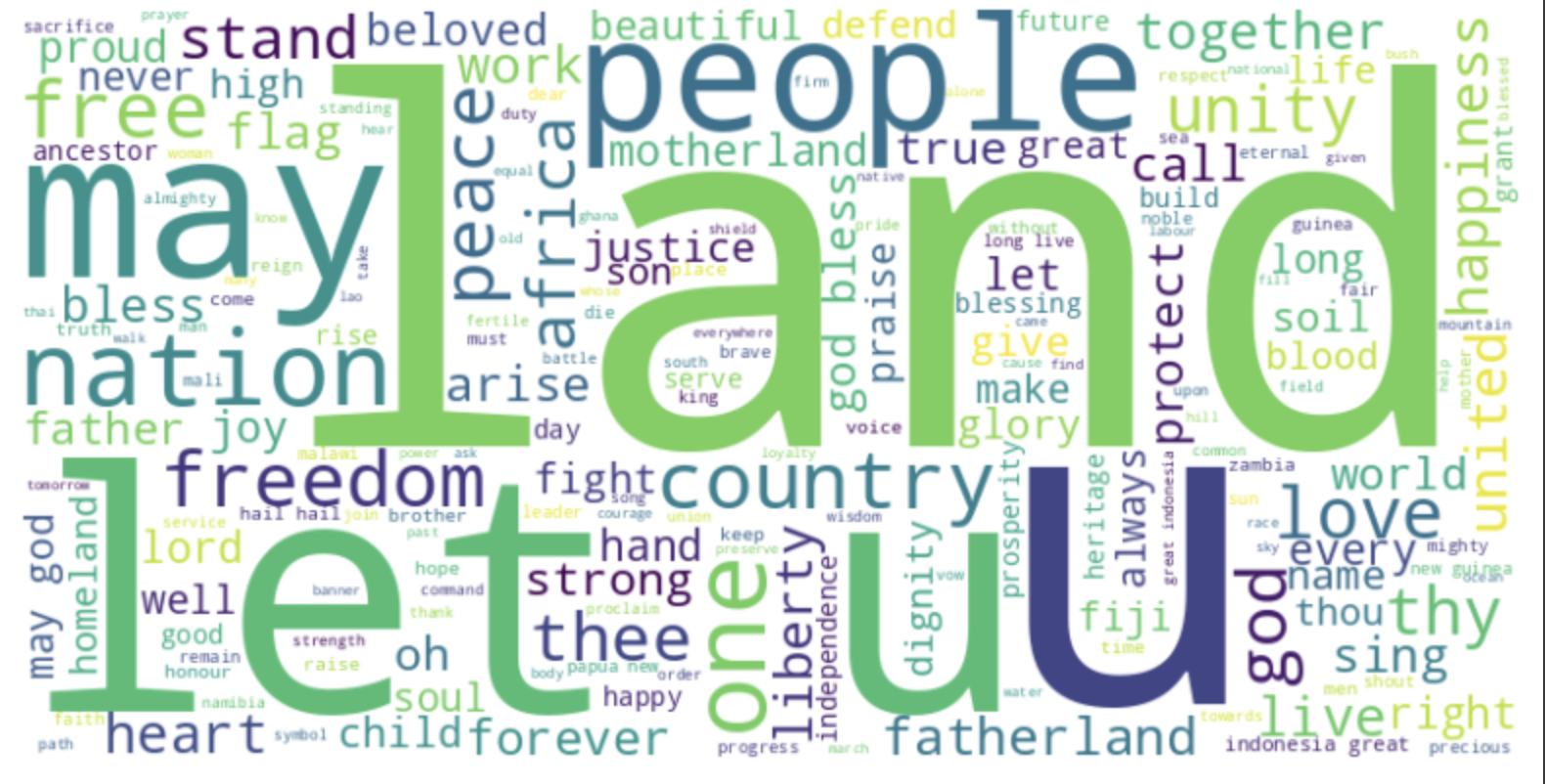 Word Cloud - Natural Heritage Group