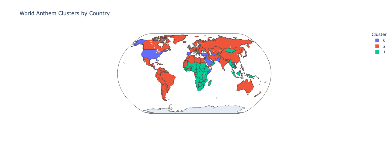 Countries